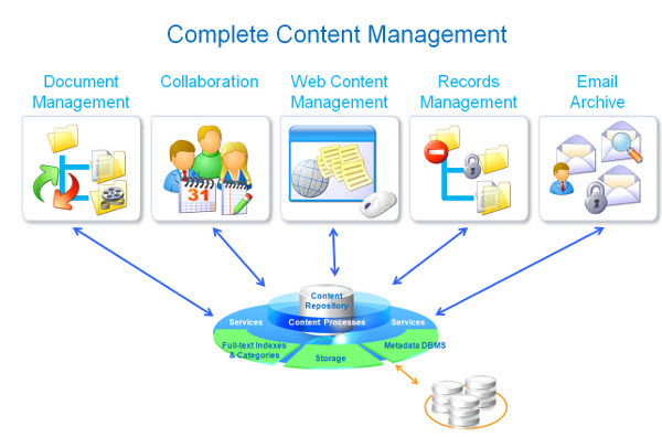 alfresco_ecm