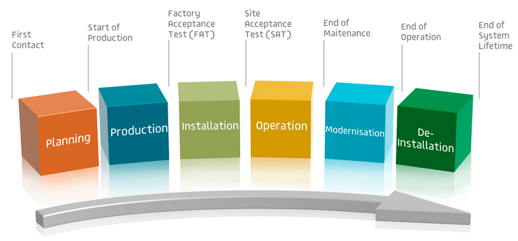 monitoring sistem integration